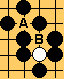 A and B are illegal moves for White